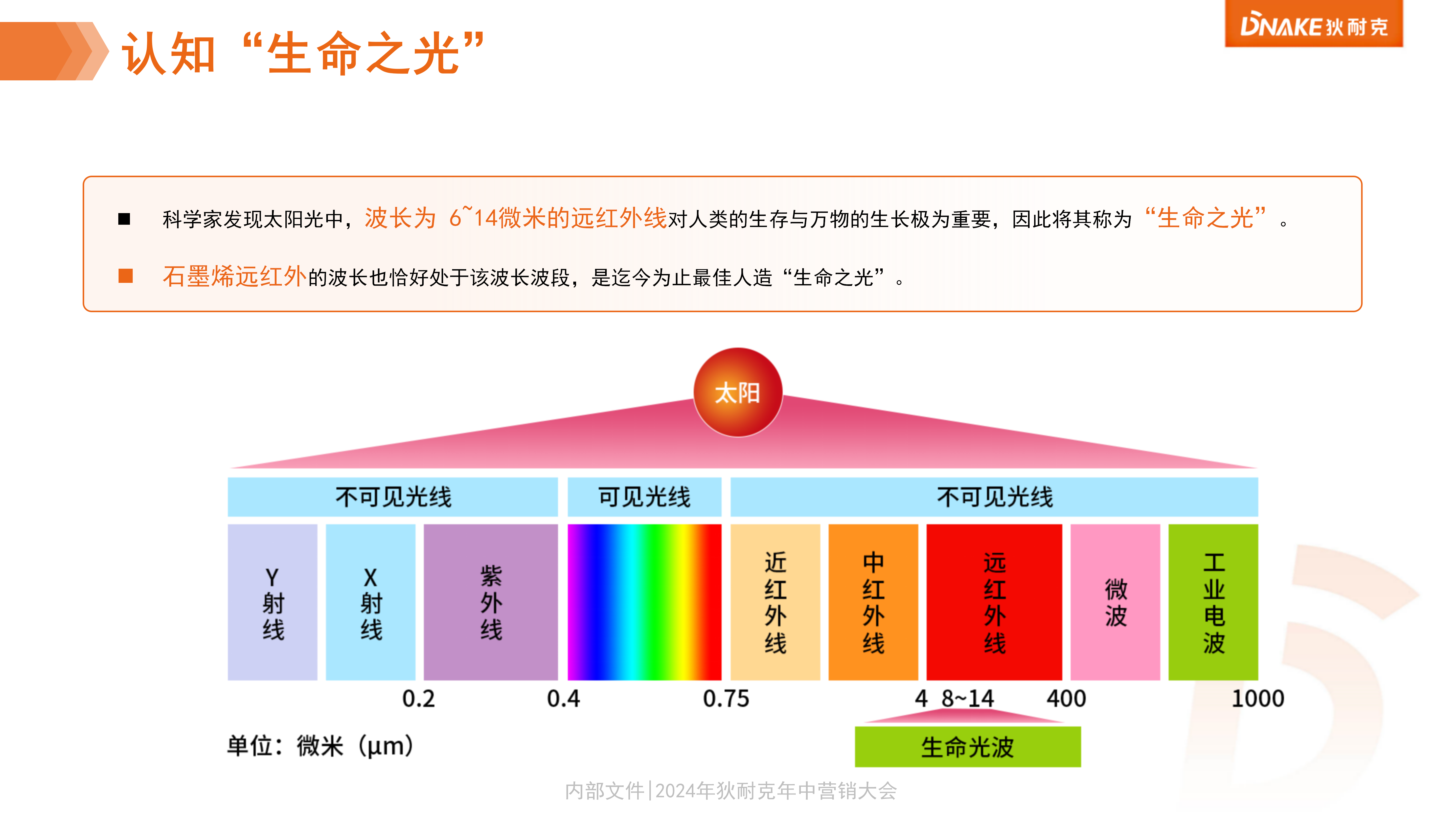 5.石墨烯遠(yuǎn)紅外健康屋介紹(1)_04.png