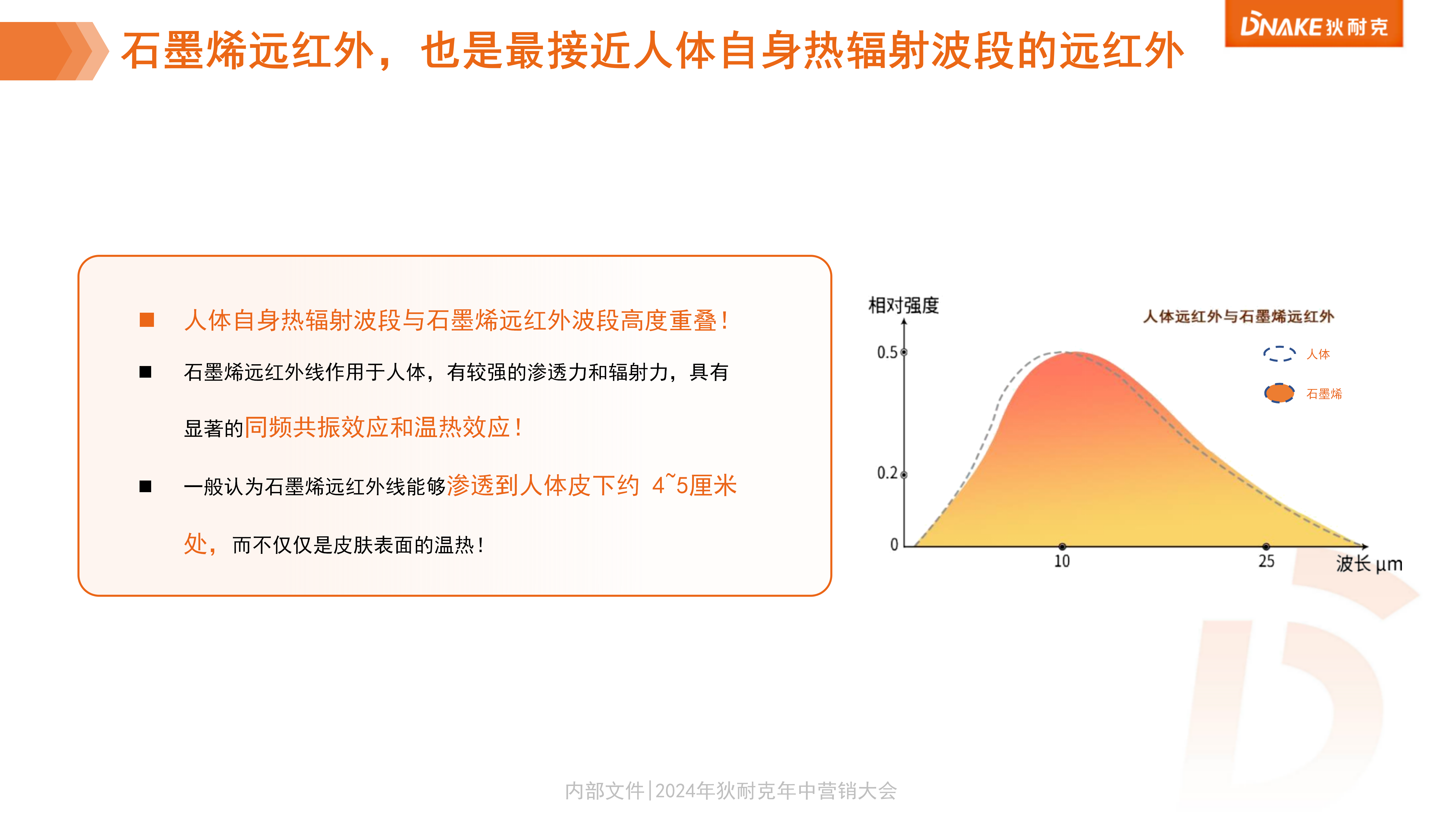 5.石墨烯遠(yuǎn)紅外健康屋介紹(1)_05.png