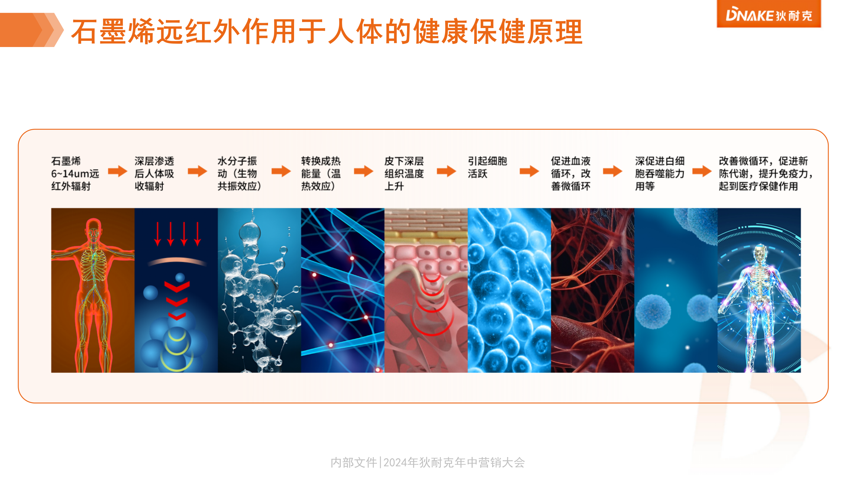 5.石墨烯遠(yuǎn)紅外健康屋介紹(1)_06.png